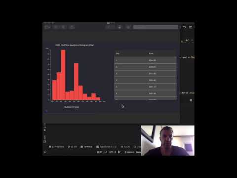Integrating d3.js with React - Recoil State Management - Histogram Chart With Material-UI Components