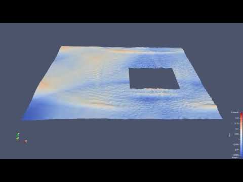 Compressible Navier Stokes with Re=10000 and slip boundaries