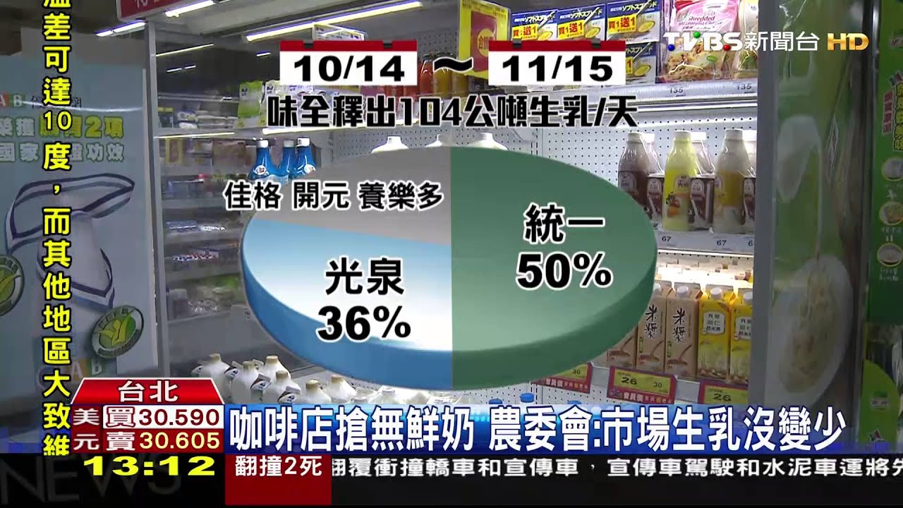 咖啡店搶無鮮奶 農委會:市場生乳沒變少