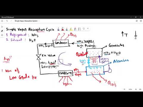 Vapor Absorption Cycle || Vapour Absorption Refrigeration System
