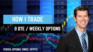 (How I Trade) - Tools and Resources for 0 DTE and Weekly Options