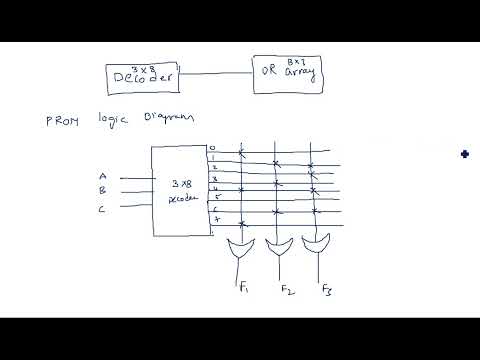 Number Systems Decimal Number System STLD Lec 01