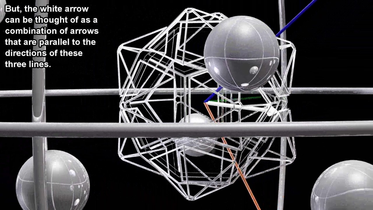 Eigenvalues and Eigenvectors, Imaginary and Real