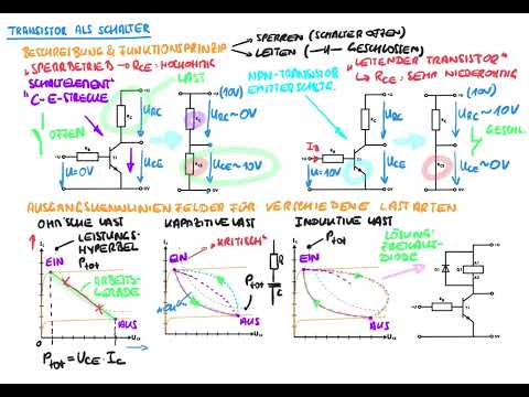Transistor as a switch - The functional principle & output characteristics for different loads