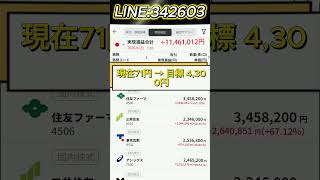 #株式 #株式投資 #日本株 #投資初心者 #株初心者 #資産運用 #お金の勉強 #NISA #新NISA #少額投資 #長期投資 #副収入