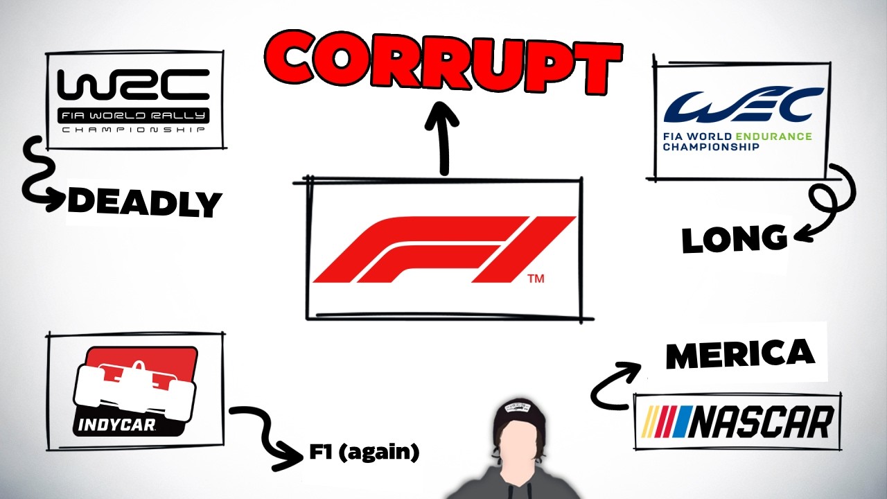 Every Racing Series Explained in 34 Minutes