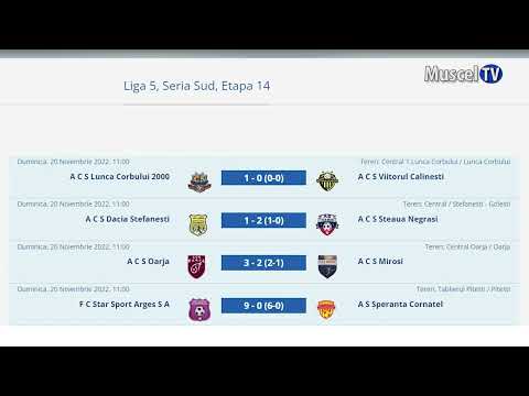 Jurnal MUSCEL TV 23.11.2022 SPORT – fotbalul mic – rezultate Liga V etapa 15