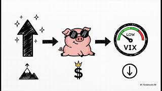 Connors y Álvarez - Short Term Trading Strategies That Work | Cap. 5 Usa el VIX a tu Favor