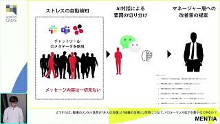 QWSステージ#26｜どうすれば、職場のメンタル負荷を「本人の回復」と「組織の改善」に同時につなげ、パフォーマンス低下を最小化できるか？｜MENTIA