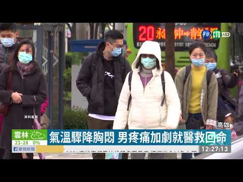 氣溫驟降胸悶就醫 原是｢急性冠心症｣