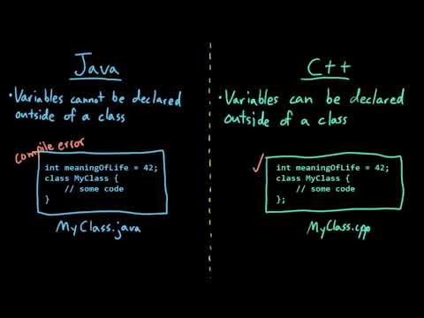 Erweiterte Datenstrukturen: C++-Variablen