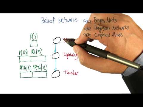 The Best Line Quiz Georgia Tech Machine Learning