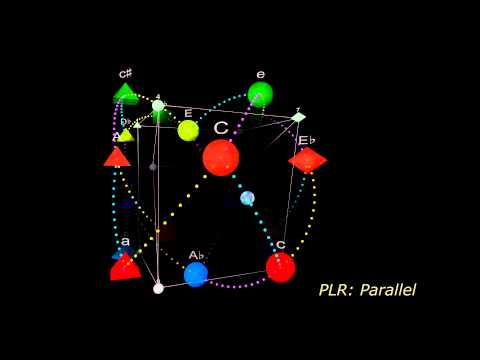 From Circle to Hyperspheres — Chap 16b: Hypersphere Chicken Wire