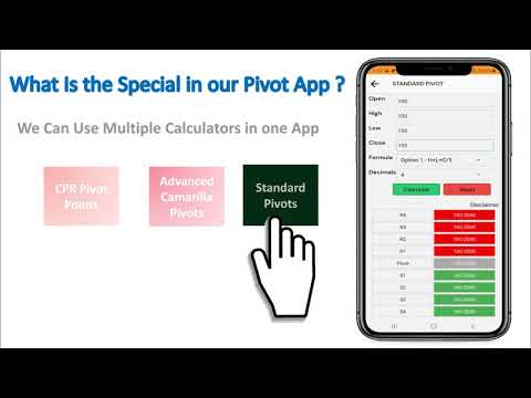 Pivot Point Calculator