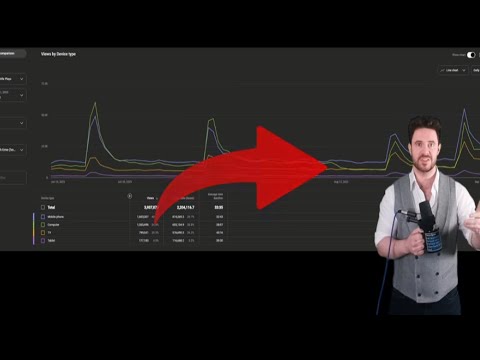 Youtube Has A Big Issue Right Now