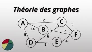 Théorie des graphes - graphe connexe, complet, cycle eulérien et chaîne eulérienne