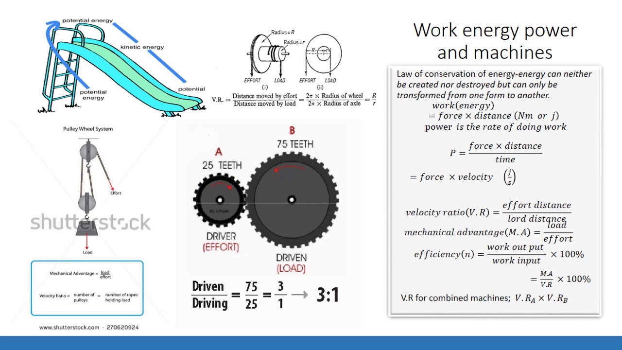 high school physics, KCSE
