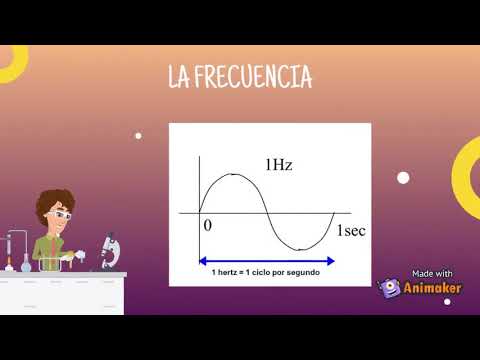 Transformada de Fourier