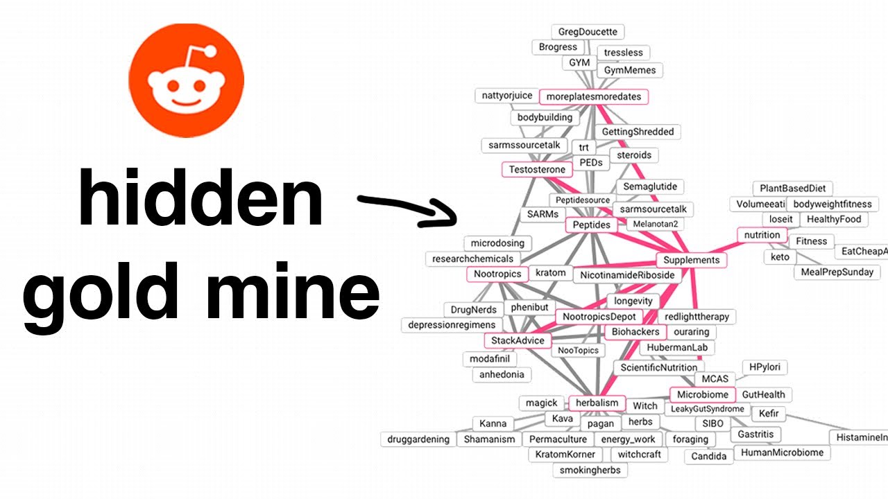 copywriting on reddit.com can make you money