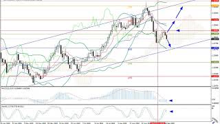 Weekly Forex forecast 21.09-25.09.20: EUR/USD, GBP/USD, USD/JPY, AUD/USD, Gold