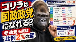 【ゴリラ結党】参政党も突破した「比例2％」の壁を徹底分析、中道落選者3名の新党は成功するのか？　＃選挙　＃立憲　＃参政党