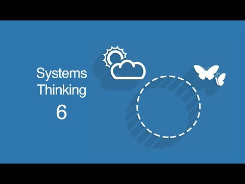 Systems Boundary & Environment