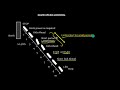 Ship Handling Slow Speed Control