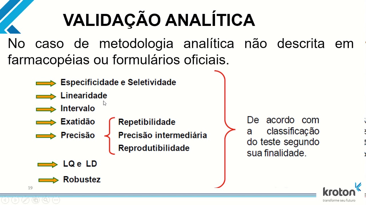 Química Analítica - Validação Analítica Parte 01