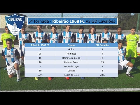 Ribeirão 1968 FC - GD Cavalões - (5-1) - Resumo - 5ª Jornada AF Braga Sub 15, 2ªD Sér...