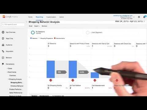 Did You Get Add to Cart Hits