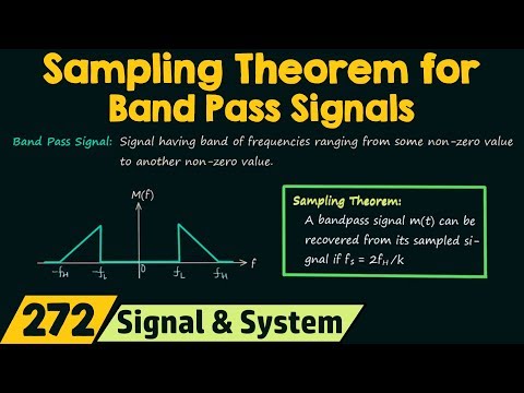 Sampling Theorem for Band Pass Signals