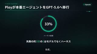 今日のAIニュース｜GPT-5.6を使い倒すOpenAI流バリューマキシング
