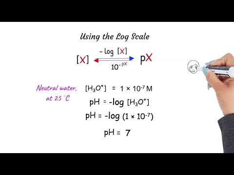 Chemistry Review: Acids and Bases