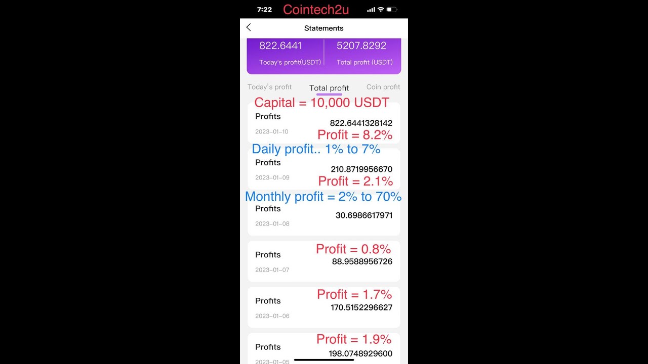 Cointech2u What is Floating Lost and How Floating Lost Make 8% Today & Another Site Hedging Profit