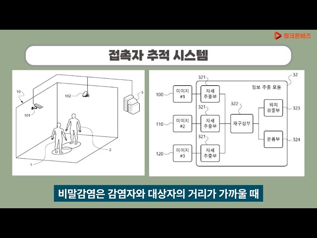 접촉자 추적 시스템