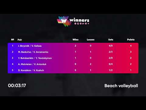18:05 Y.Bohdashkin / Y.Yevdokymov  - D.Korobkov / V.Kushch |Winners Beach Volleyball