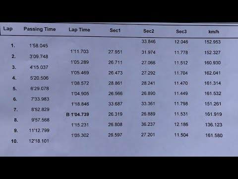 2022.2.13 ズミー走 TC2000 86 4秒台