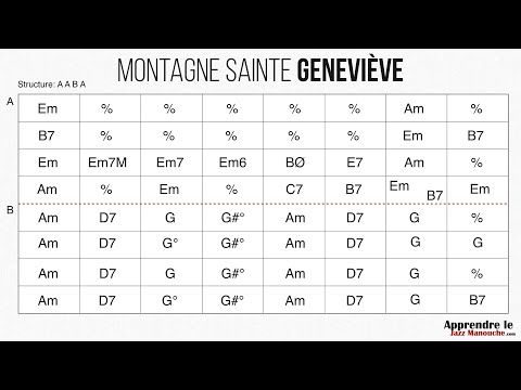 Montagne Sainte Geneviève (valse à Django) - Playback - Gypsy jazz backing track / play along