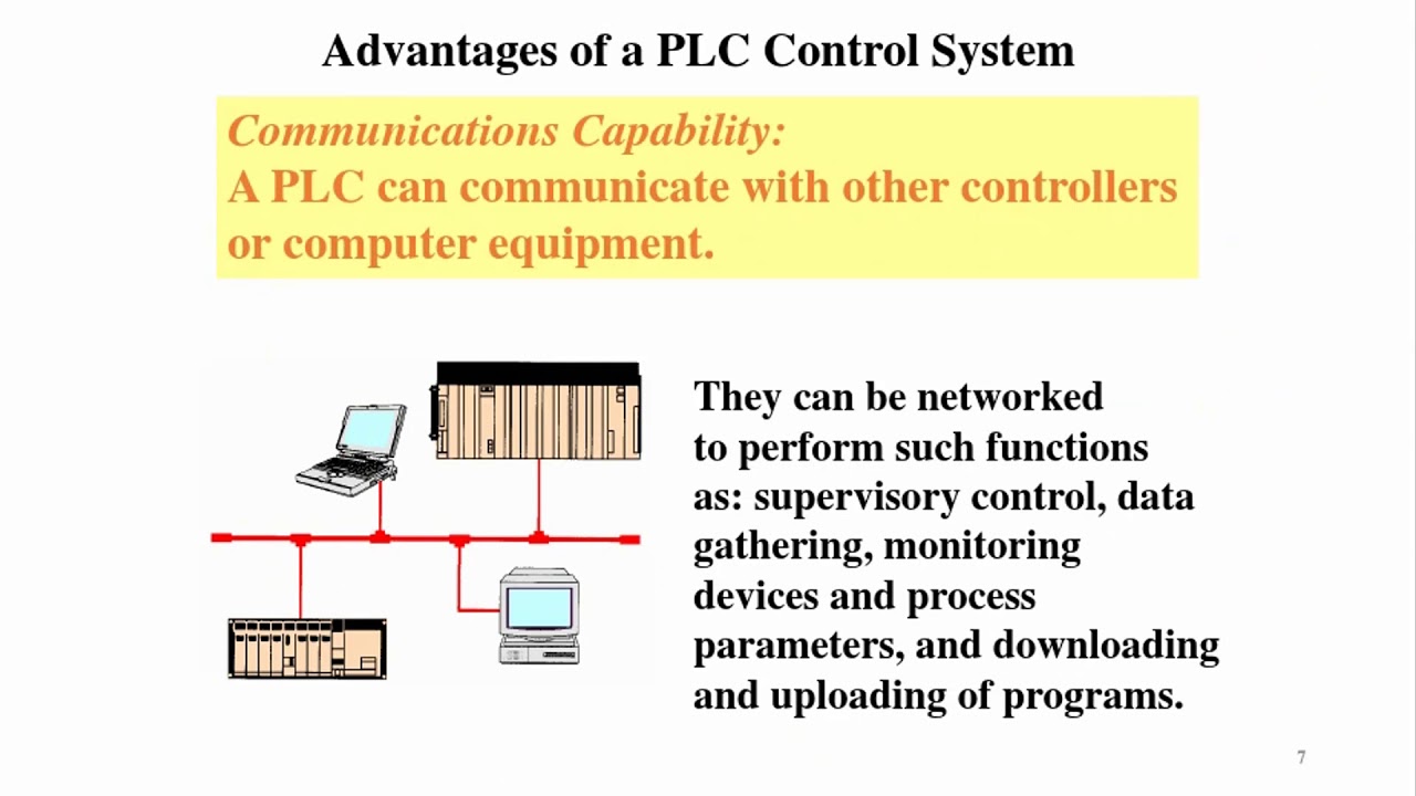 Programmable Logic Controller Lecture 2