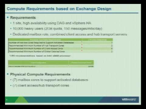VMworld 2012: Session BCA1684 - Virtualizing Exchange Best Practices