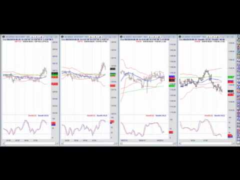Brokers that have emini and forex