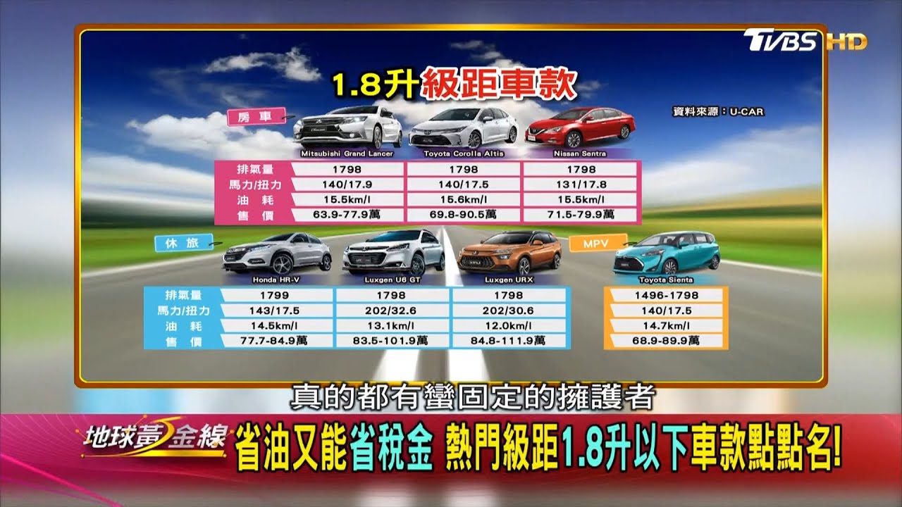 汽車的「黃金排量」是多少? 三位專家一致認定:是它!