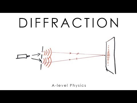 Diffraction (Young's Double Slit & Grating) - A-level & GCSE Physics