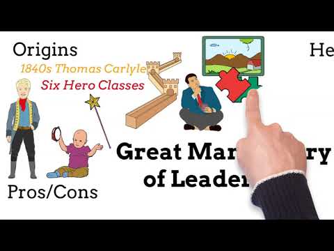 Great Man Theory of Leadership Explained [Thomas Carlyle] Six Hero Classes, Pros/Cons, Born Leaders