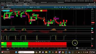 Monthly Descending CPR | Feb 2024 | CPR Trading Strategy Stocks | Swing Trading USA Stocks