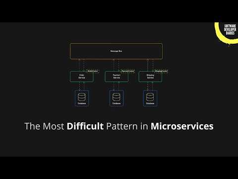 Saga Design Pattern Easily Explained