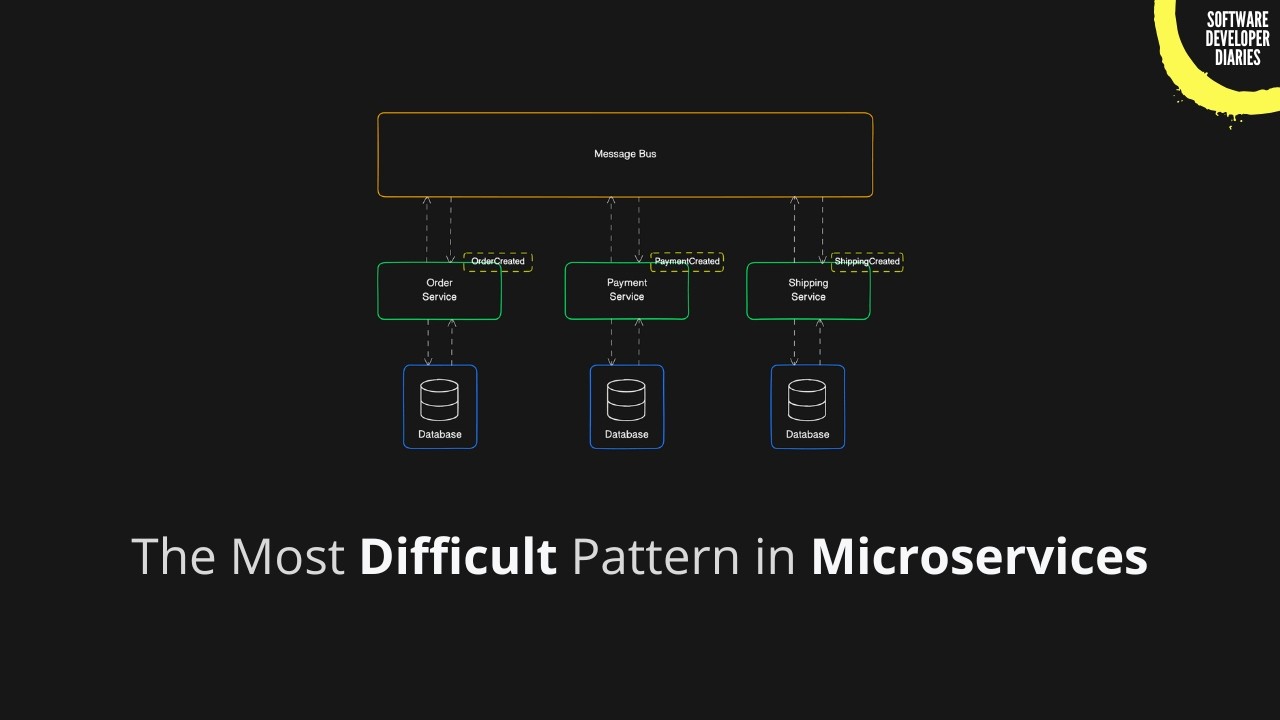Saga Design Pattern Easily Explained
