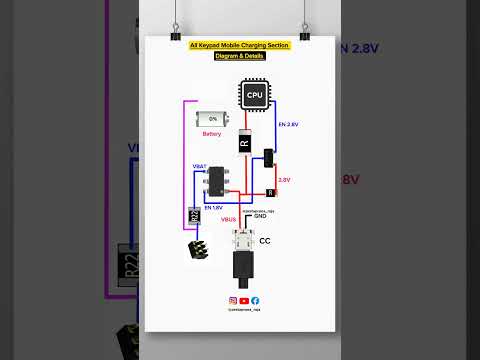 All Keypad Mobile Charging Section Diagram Details 📲✅