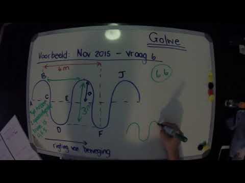 Fisiese Wetenskap GRAAD 10: 21 April 2020 - periode 7 (21107)