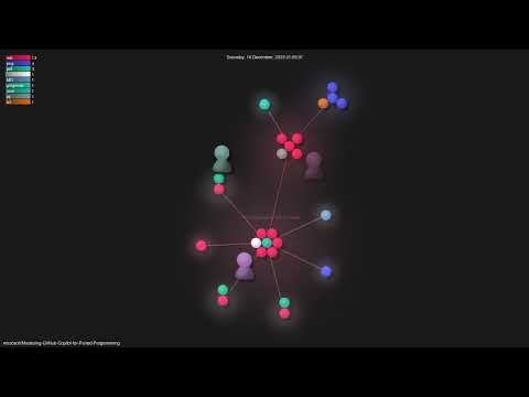 Microsoftmastering Github Copilot For Paired Programming Gource Visualisation
